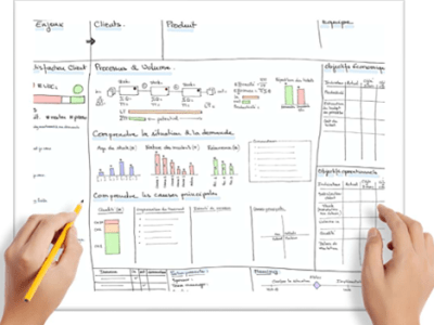 The hardest part in PDCA&nbsp;Problem-Solving
